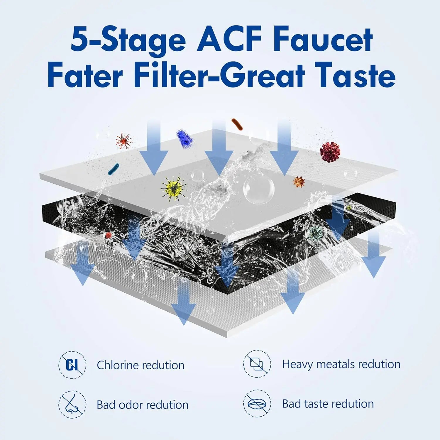 3x filtre à eau pour robinet, pièces de rechange pour T1 / T2, réduit le goût et l'odeur de chlore